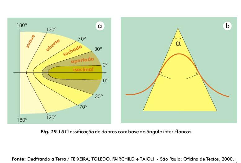 Fontes: Decifrando a