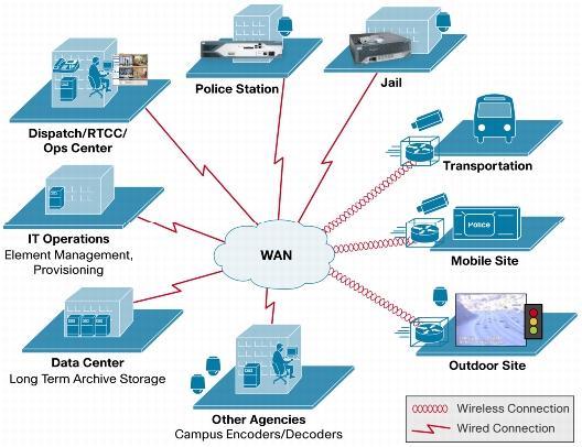 Storage e Gerenciamento de Dados Segurança Física