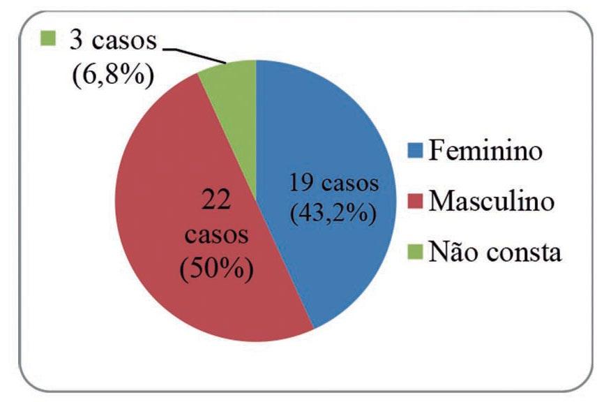 No intuito de avaliar o potencial de transformação maligna das leucoplasias, vários autores têm estudado diferentes marcadores de proliferação celular, entre eles a técnica de Regiões Argirofílicas