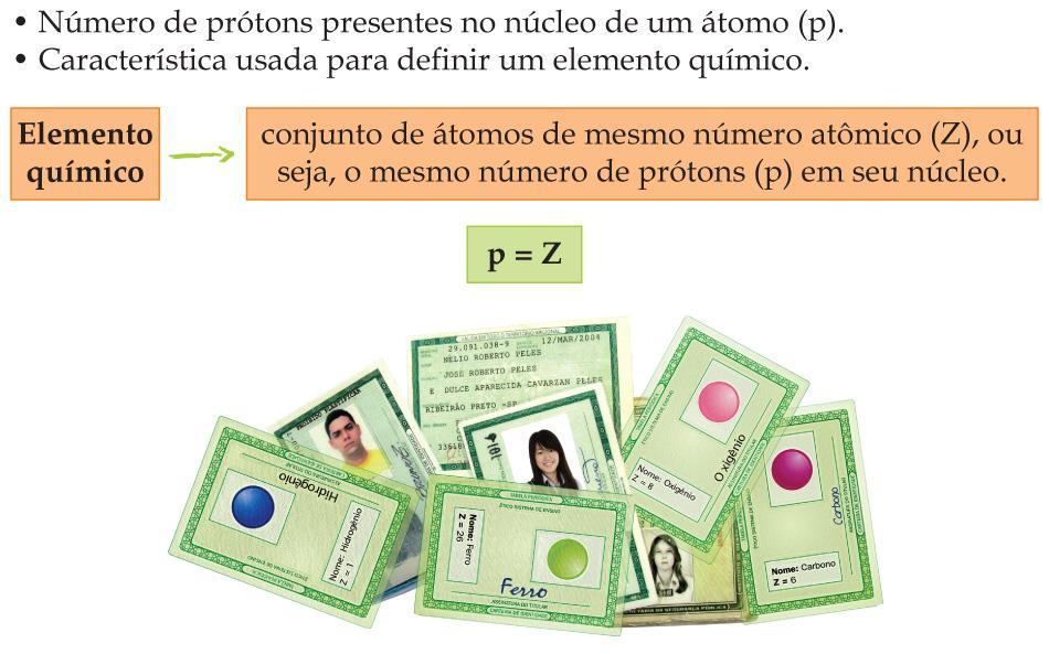 9º ANO» UNIDADE 2» A estrutura atômica