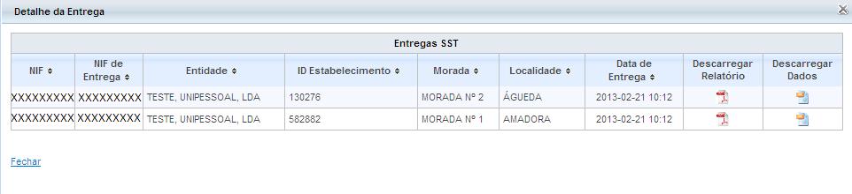 entregas que dependem umas das outras, isto é, a entrega dos Anexos A e D dependem da entrega do Anexo Zero e, como tal, os respetivos certificados só serão emitidos após a entrega do Anexo Zero.