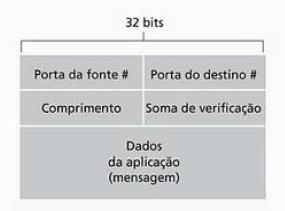 Estrutura do