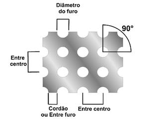 Detalhes Técnicos Chapa Perfurada Disposição Reta Nesse tipo de perfuração, a área aberta obtida sempre é menor