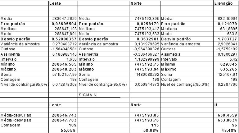 Apêndice H - Análise estatística