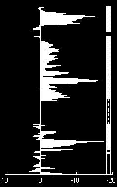No troço do cordão dunar frontal foram contabilizados recuos médios e máximos da linha de costa, de -10.3 m e de -41.4 m, respectivamente.