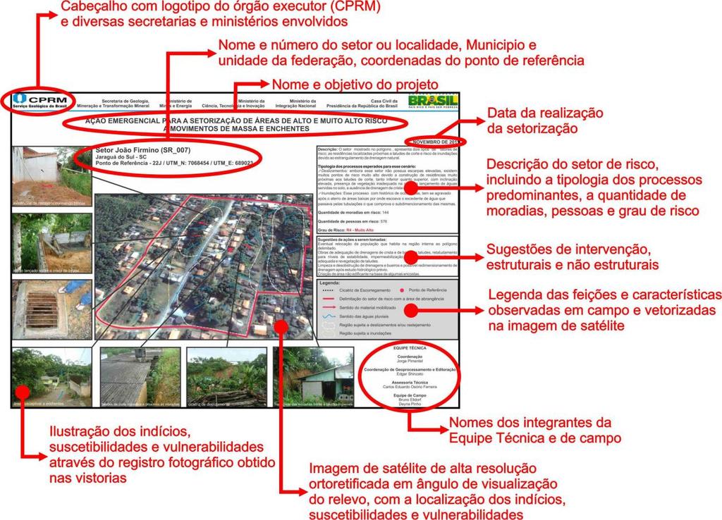 Página8 Figura 2 - Exemplo de setorização de área de alto e muito alto risco, com as informações levantadas em campo. 5.