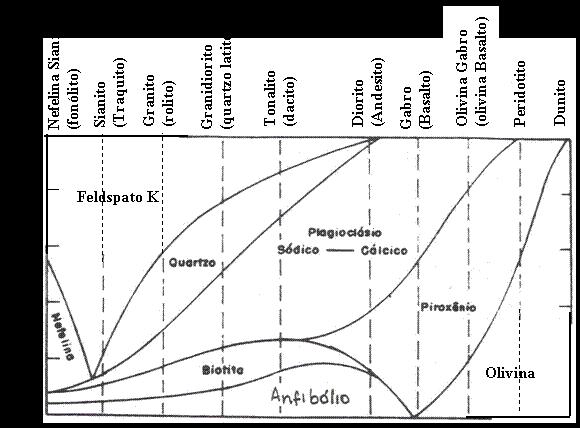 Composição mineralógica