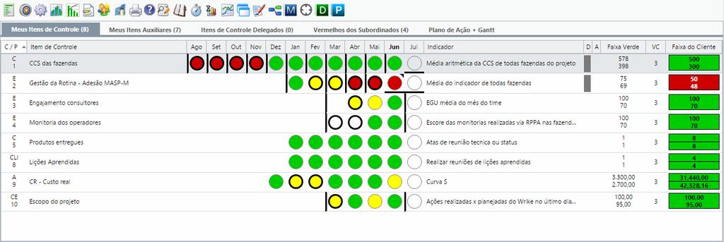 Relatório por propriedade com monitoramento das metas Relatório