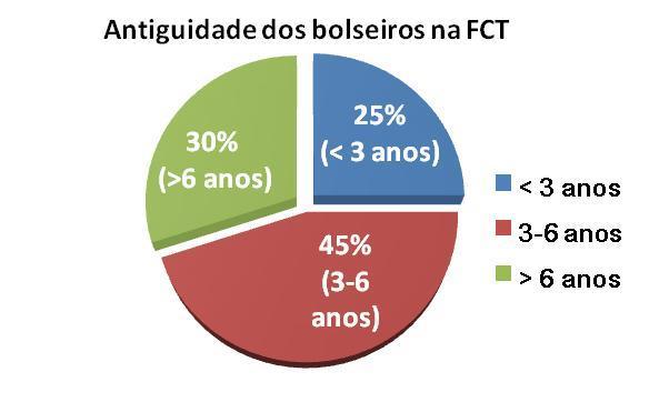 Parecer à Proposta de Lei n.