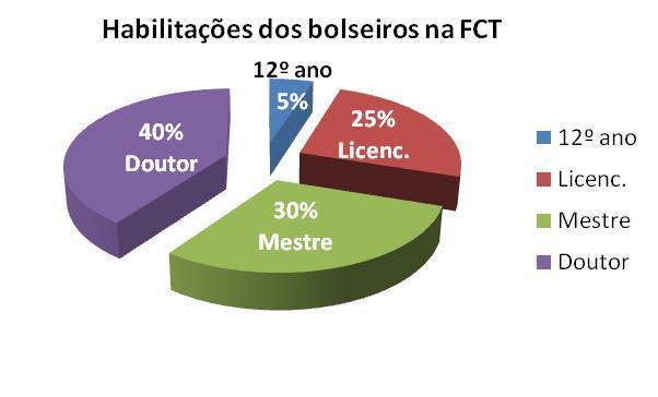 À Comissão de Trabalho e Segurança Social da Assembleia da República, No âmbito da discussão da Proposta de Lei n.