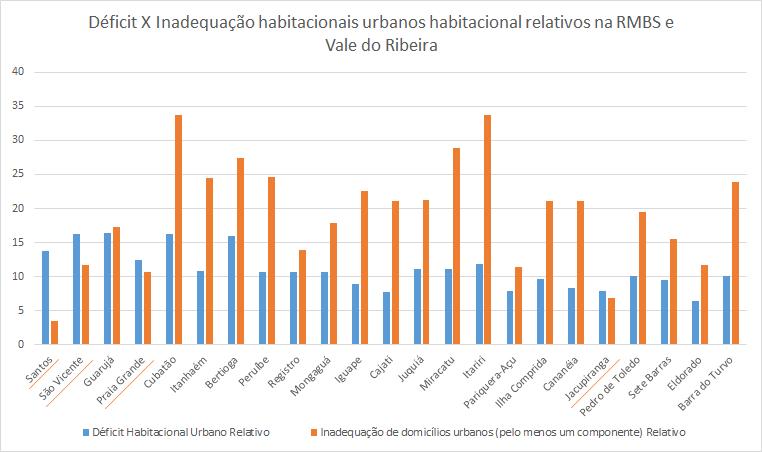 19 dos 23 municípios da RMBS e V.