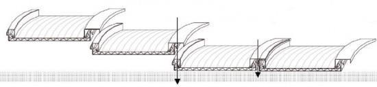 sistema Modular Skyligth.