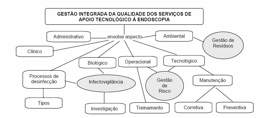 CIRURGIA