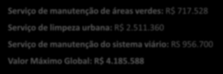 PPP Jardins Mangueiral Resumo do Projeto Prazos Total: 15 anos Construção: até 5 anos Operação e Manutenção: 10 anos CAPEX Previsto