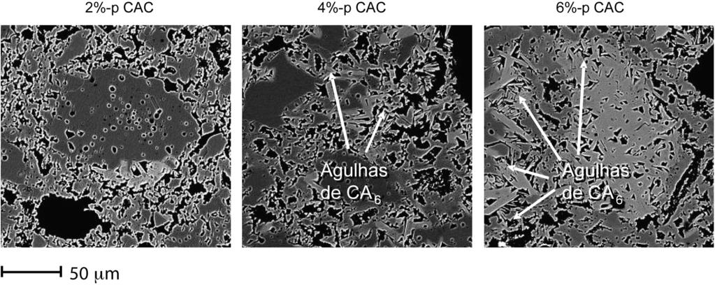 430 G. B. Cintra et al. / Cerâmica 54 (2008) 427-434 Tabela I - Distribuição quantitativa das fases do concreto de acordo com a temperatura de queima.