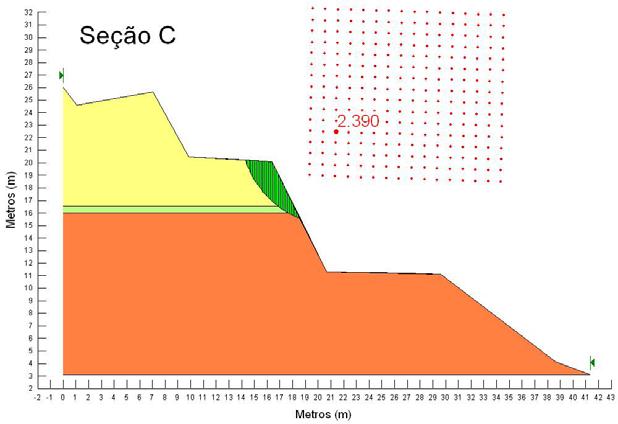 144 Os valores utilizados nesta análise podem ser encontrados na Tabela 5.8 (c e φ).