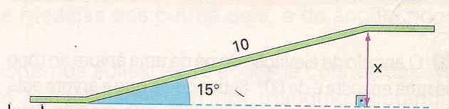 Uma pessoa que sobe a rampa inteira eleva se verticalmente a quantos metros?