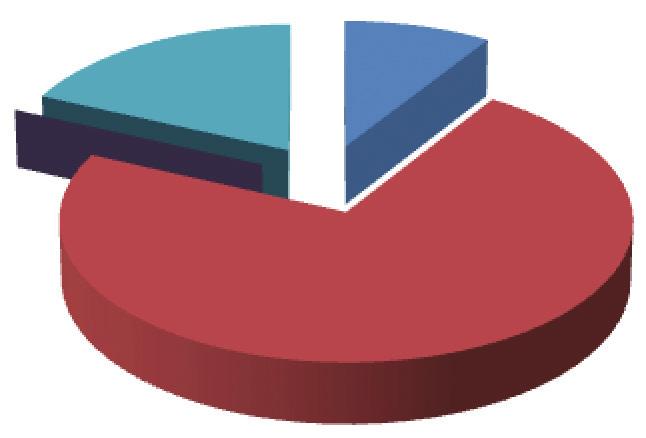 Caderno de Avaliação 2013 Administração Informe seu grau de satisfação a respeito de aspectos do curso realizado, quanto a relacionamento aluno/pessoal administrativo: Muito satisfeito 9% Satisfeito