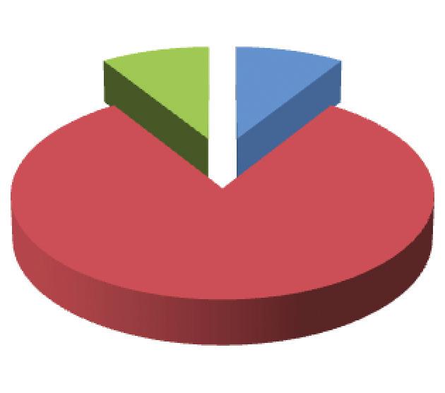 qual é o seu grau de satisfação com a sua profissão?