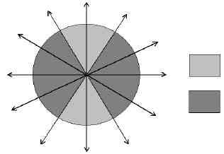 49 45 parametrzação y = ax + b parametrzação x = a*y + b* Fgura 40 Quantzação utlzada no processo de detecção de bordas, e demas etapas do processo de vetorzação, e as parametrzações mas convenentes