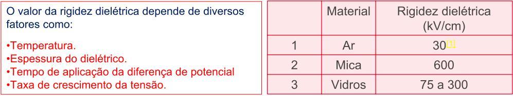 (kv/mm), sendo que, a partir deste valor, os átomos que compõem o