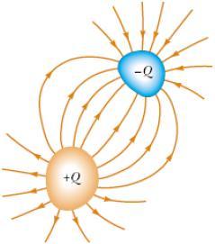 Capacitor Capacitância Dispositivo que armazena energia potencial no campo elétrico formado no seu interior É cosntituído por qualquer dois condutores separados por um isolante.