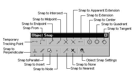 Atracção para pontos notáveis de objectos (OSNAP) (activação temporária) 29 (tecla shift +