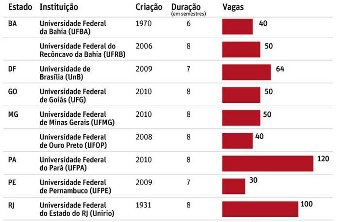 / CURSO DE FABICO/ UFRGS Disponível em: http://www1.folha.uol.com.