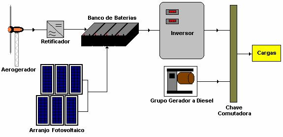 O projeto foi também executado pelo GEDAE/UFPA, com apoio da Agência Estadual de Regulação e Controle de Serviços Públicos (ARCON),