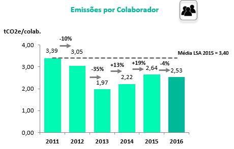 Numa base comparável (mesmo âmbito de contabilização), o aumento foi de apenas 1%.