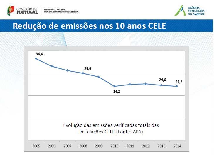 Evolução 10