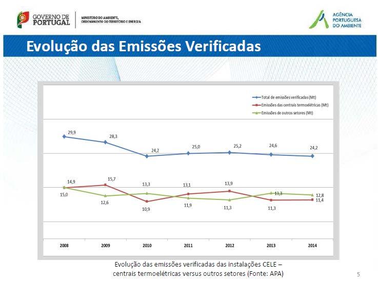 Evolução 10