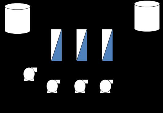 15 Figura 3.2 - Fluxograma de sistemas com membranas pressurizadas de fluxo tangencial (ilustração do próprio autor) 3.5.2 Membranas pressurizadas com fluxo tangencial (cross-flow)