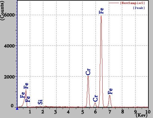 A importância destes precipitados a base de carbeto de Nb é que estes inibem a sensitização do aço.