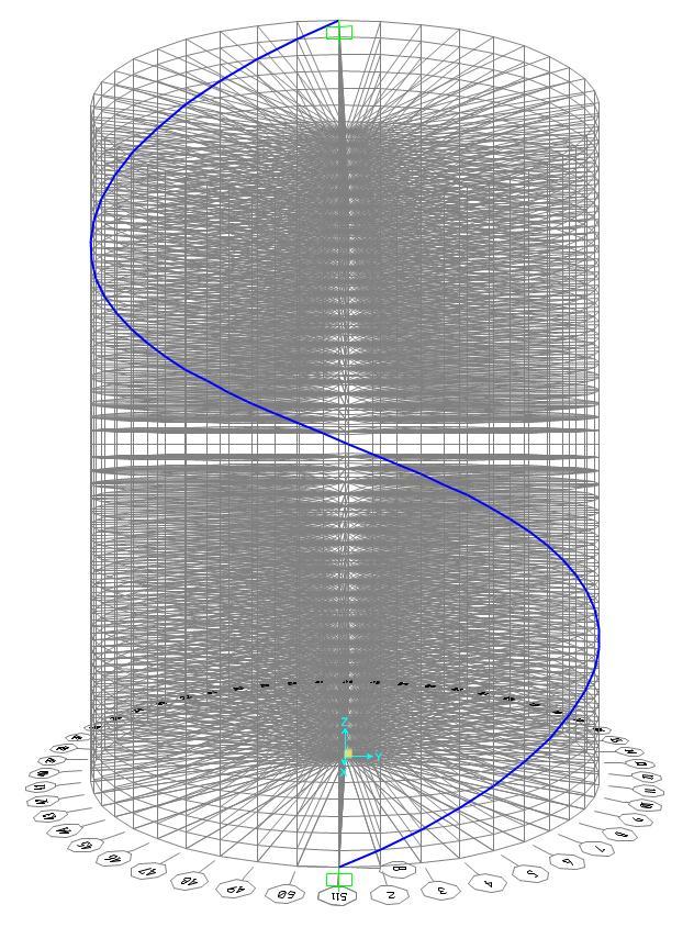 62 6.2.4 Método dos Elementos Finitos Fazendo o uso de um sistema de coordenadas cilíndricas, discretizou-se o eixo geométrico da viga helicoidal em 50 barras retilíneas resultando, portanto, em uma