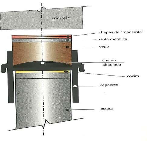 4.2.4 Estacas Pré - Moldada de