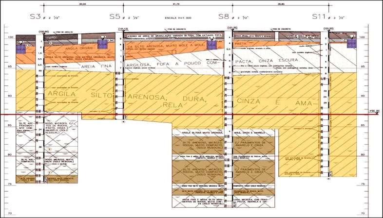 Secção do subsolo