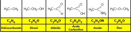 c) Heteróloga - é um conjunto de compostos com funções diferentes contendo o