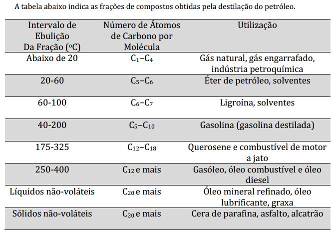 natural e Petróleo