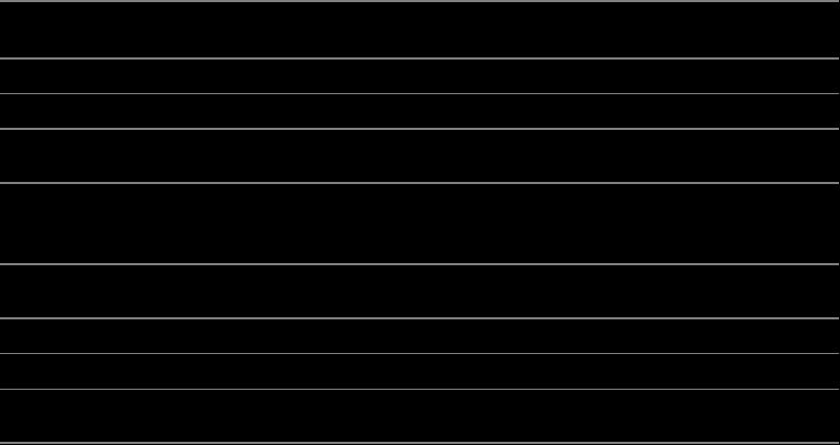 GRÁFICO 36 DESPESAS POR AGRUPAMENTOS ORGÂNICOS DA SRE (mil euros) 35. 3. 25. 2. 15. 1. 5. Orçamento 216 (3-9-216) Gabinete do Secretário Regional e Serviços da SRE Investimentos do Plano 329.14 26.