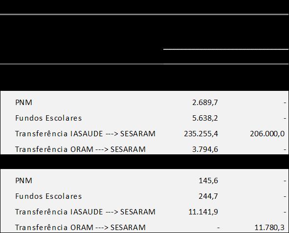 ORÇAMENTO GLOBAL Em 217 a receita prevista para o conjunto dos serviços e fundos autónomos ascende a 924,8 milhões de euros, determinando uma despesa de igual montante.