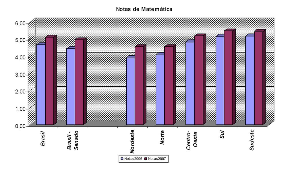 PRO-LETRAMENTO