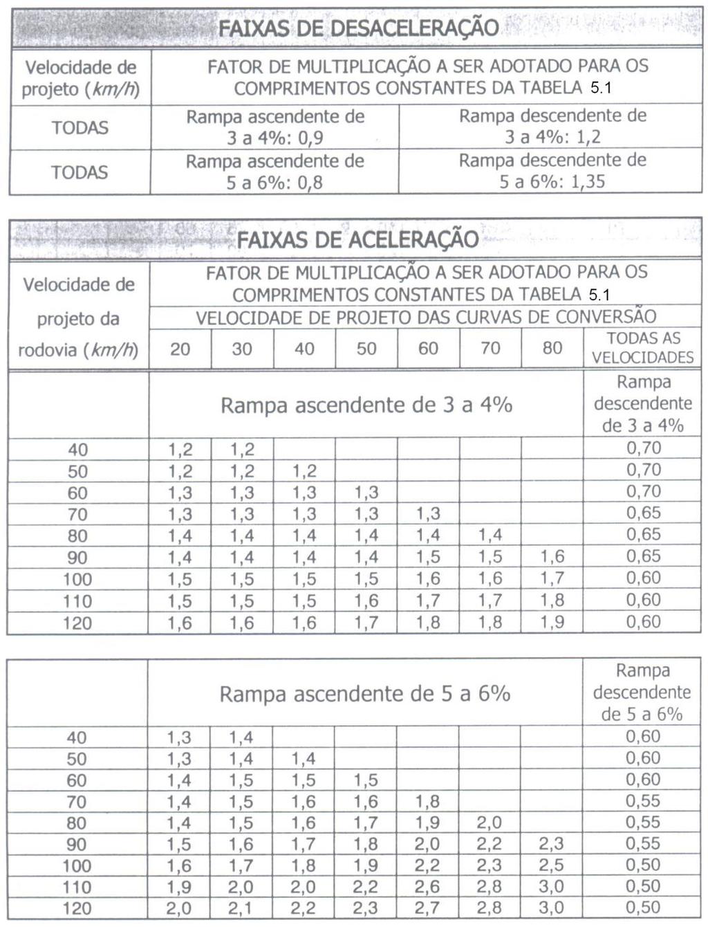 Tabela 5.