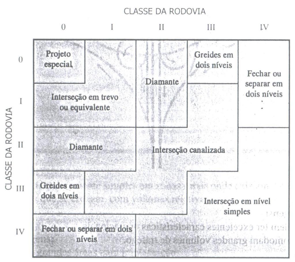 24 a) Vantagens da interconexão tipo giratória -> É uma solução relativamente simples em zonas rurais, onde existam 4 ou mais estradas que se cruzam.