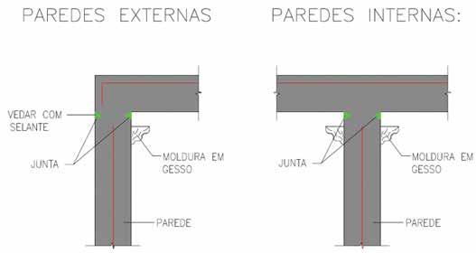 Ressalta-se a importância do posicionamento dos eletrodutos na seção da parede.