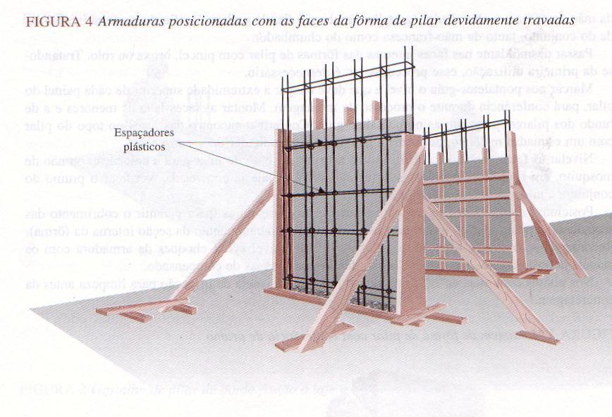 Posicionar a armadura, conferindo os