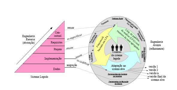 Capítulo 2 Assuntos Relacionados 14 2.