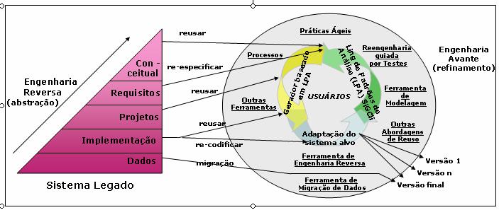 Capítulo 4 Processo Ágil de Reengenharia com Geradores de Aplicação 48 4.