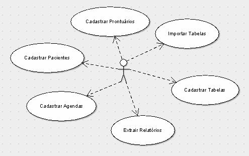 Apêndice II Estudo de Caso dos Demais Sistemas 87 Utilitários Copia BD Recupera BD Compactar/Reparar BD Temporário BD Atualiza BD Mensagem Cadastra Recado Data/Hora Calculadora Desenvolver o diagrama