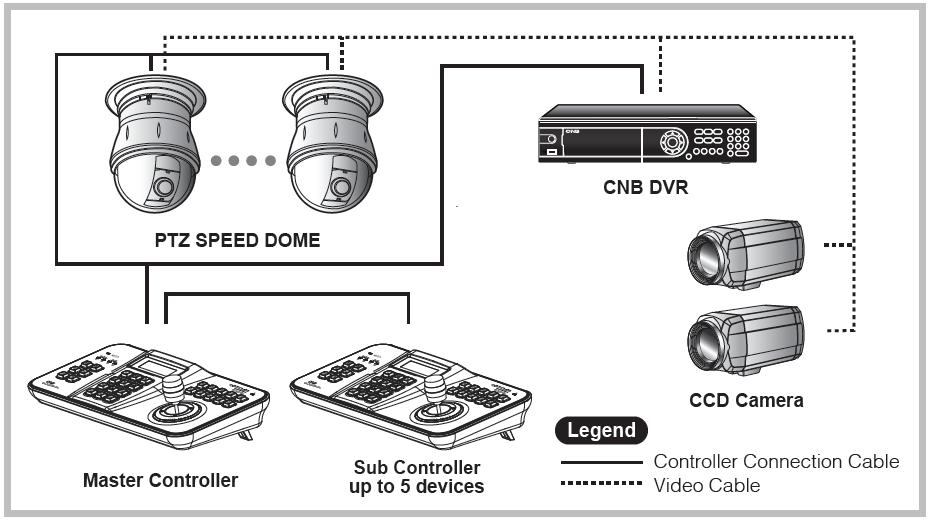 upgrade de firmware